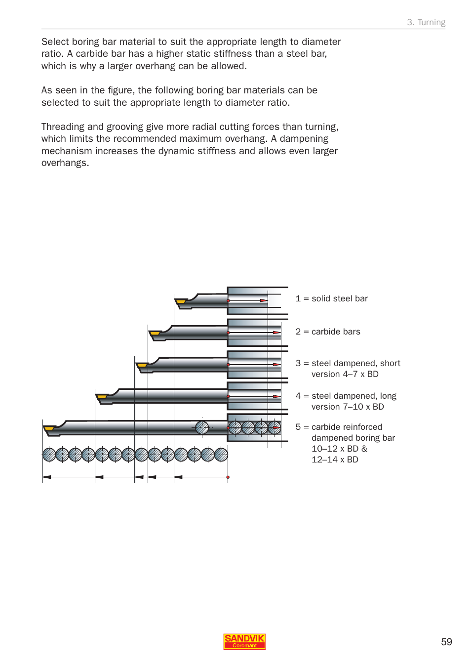 Sandvik Coromant Silent tools - application guide User Manual | Page 61 / 100