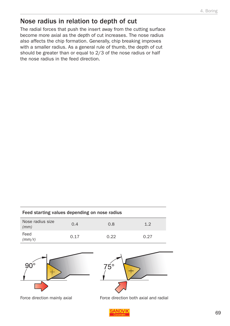 Nose radius in relation to depth of cut | Sandvik Coromant Silent tools - application guide User Manual | Page 71 / 100