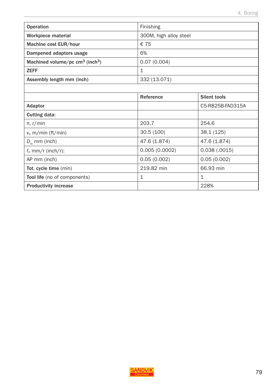 Sandvik Coromant Silent tools - application guide User Manual | Page 81 / 100
