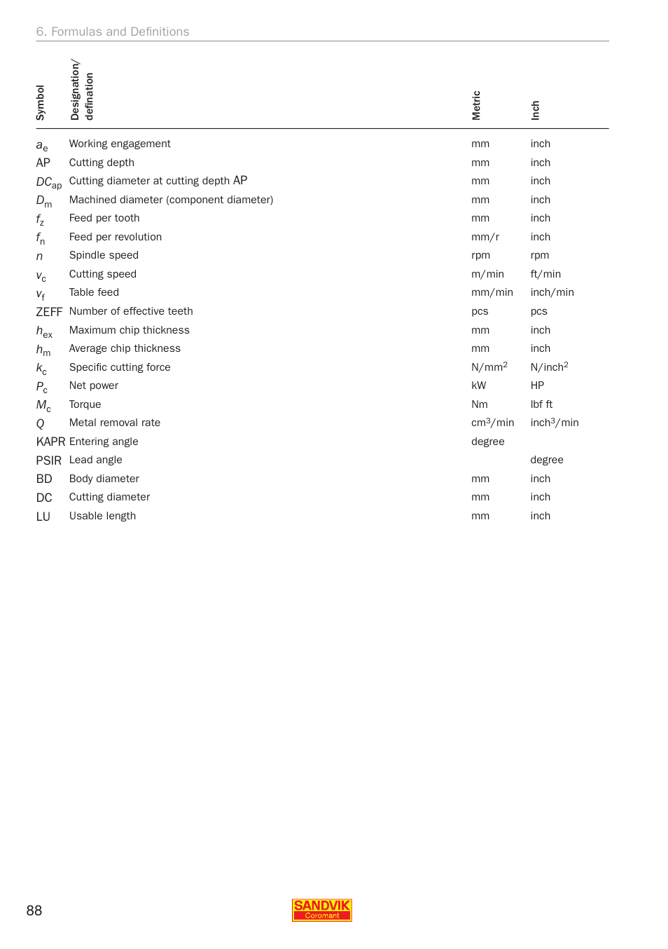 Sandvik Coromant Silent tools - application guide User Manual | Page 90 / 100