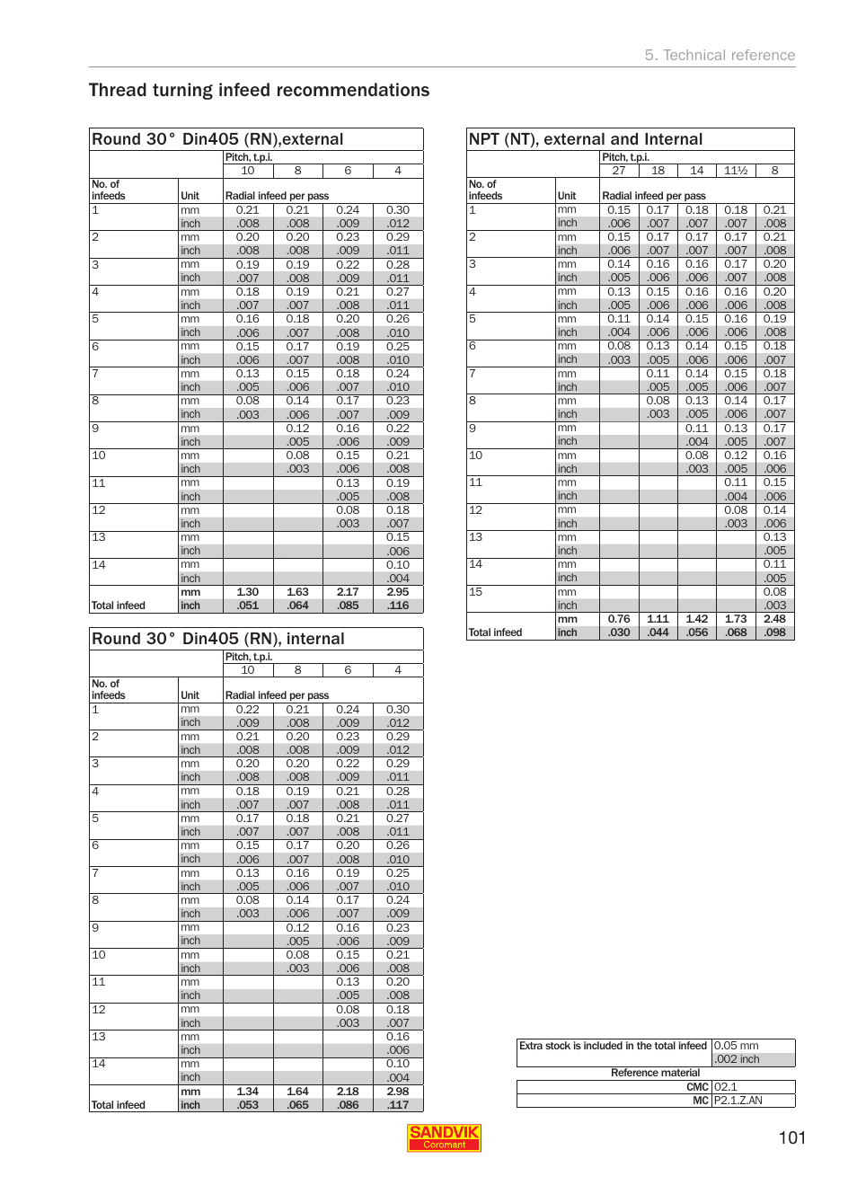 Thread turning infeed recommendations, Npt (nt), external and internal, Technical reference | Sandvik Coromant Threading User Manual | Page 101 / 118