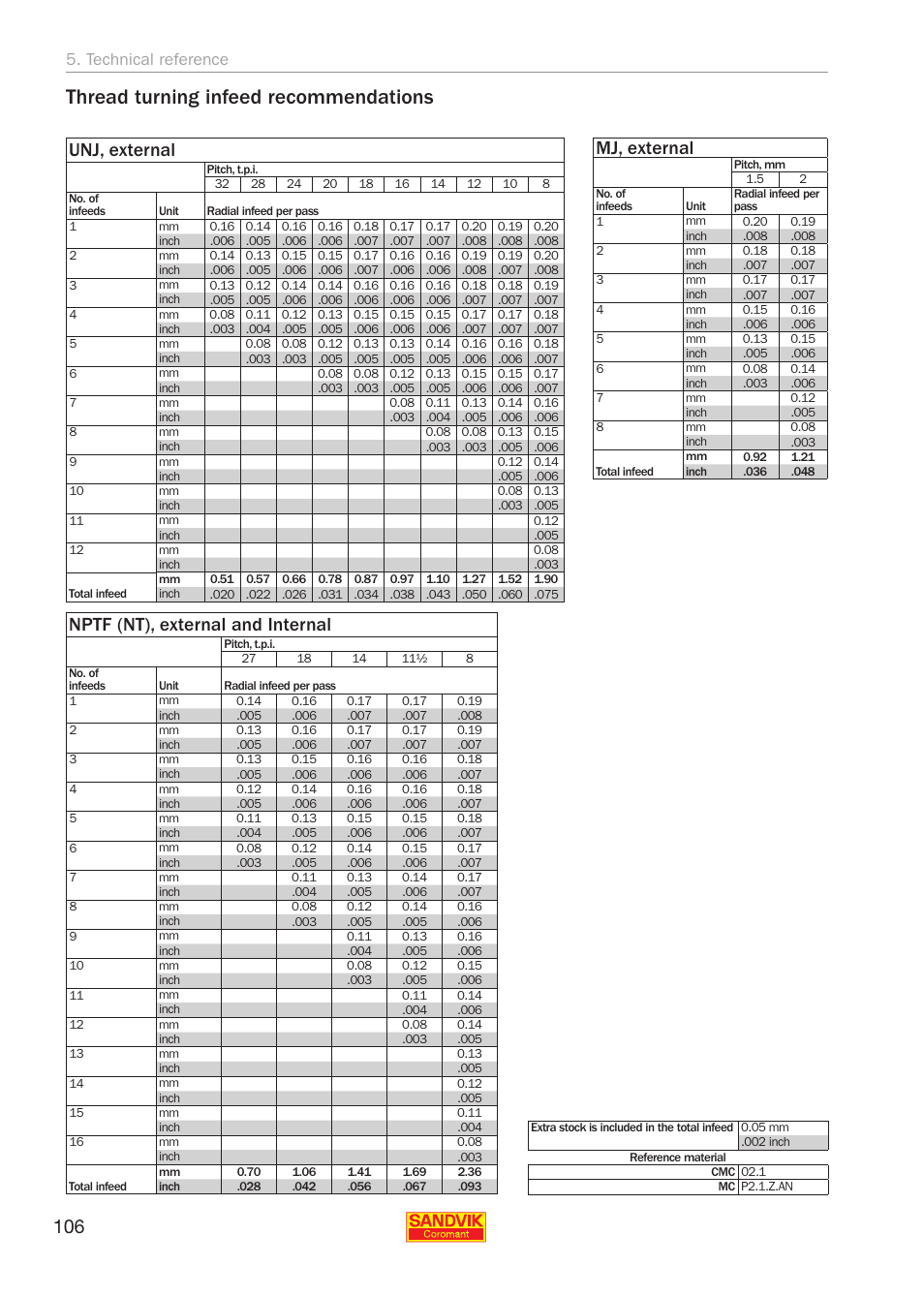 Thread turning infeed recommendations, Mj, external, Unj, external | Nptf (nt), external and internal, Technical reference | Sandvik Coromant Threading User Manual | Page 106 / 118