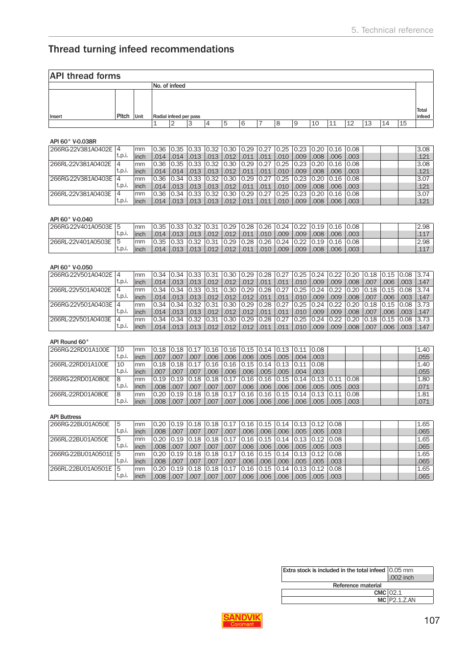 Thread turning infeed recommendations, Api thread forms, Technical reference | Sandvik Coromant Threading User Manual | Page 107 / 118