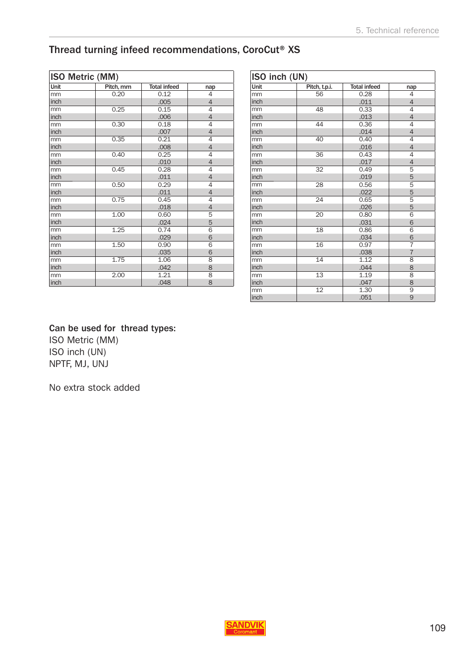 Thread turning infeed recommendations, corocut® xs, Iso metric (mm), Iso inch (un) | Technical reference | Sandvik Coromant Threading User Manual | Page 109 / 118