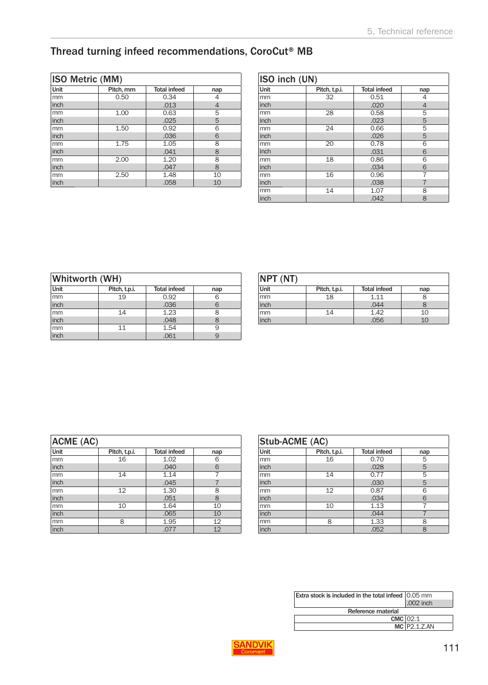 Thread turning infeed recommendations, corocut® mb, Iso metric (mm), Whitworth (wh) | Acme (ac), Stub-acme (ac), Iso inch (un), Npt (nt), Technical reference | Sandvik Coromant Threading User Manual | Page 111 / 118