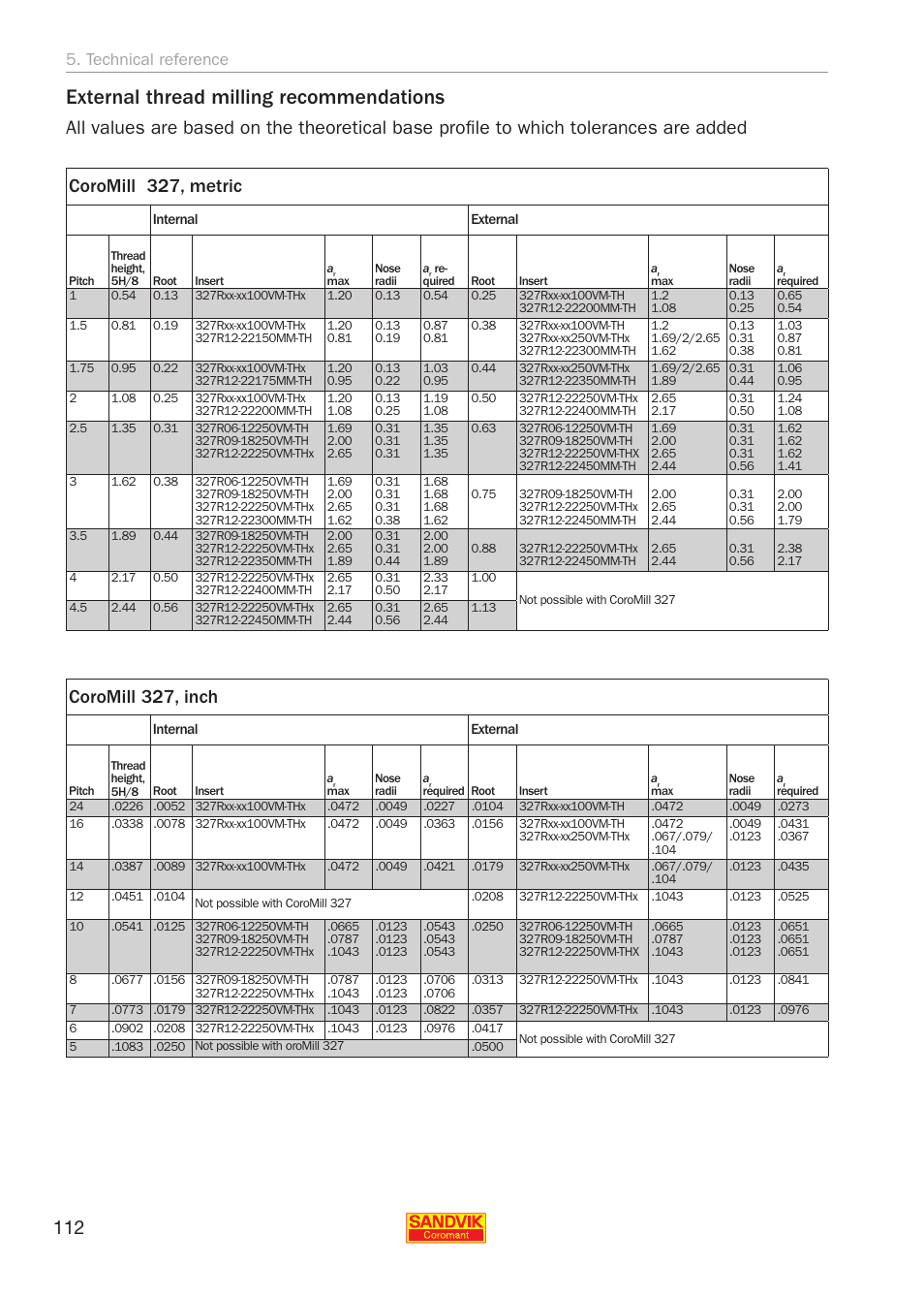 External thread milling recommendations, Coromill 327, inch, Technical reference | Sandvik Coromant Threading User Manual | Page 112 / 118