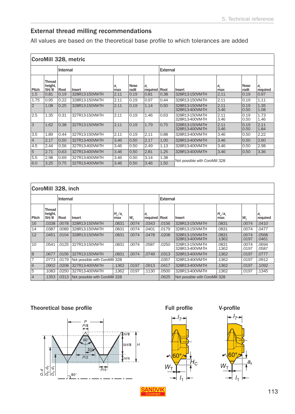 External thread milling recommendations, Theoretical base profi le full profi le v-profi le, Coromill 328, inch | Technical reference | Sandvik Coromant Threading User Manual | Page 113 / 118
