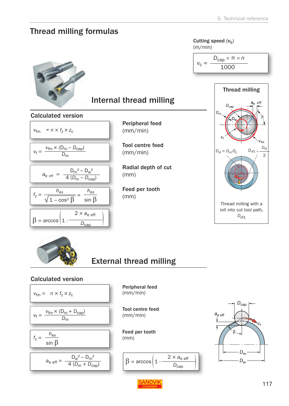 Thread milling formulas, Internal thread milling, External thread milling | Calculated version | Sandvik Coromant Threading User Manual | Page 117 / 118