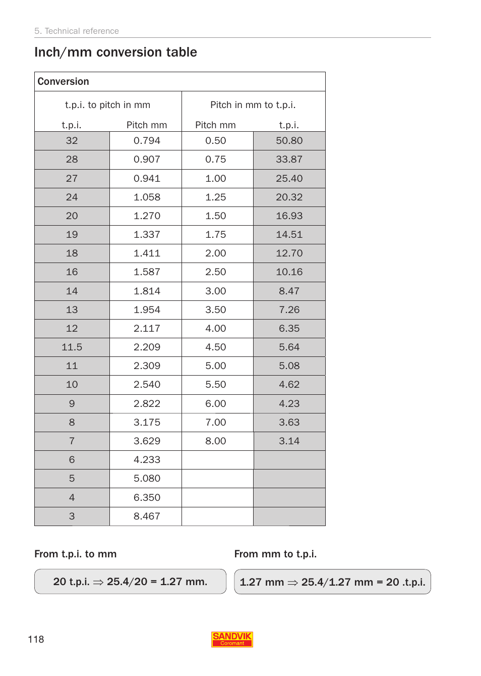 Inch/mm conversion table | Sandvik Coromant Threading User Manual | Page 118 / 118