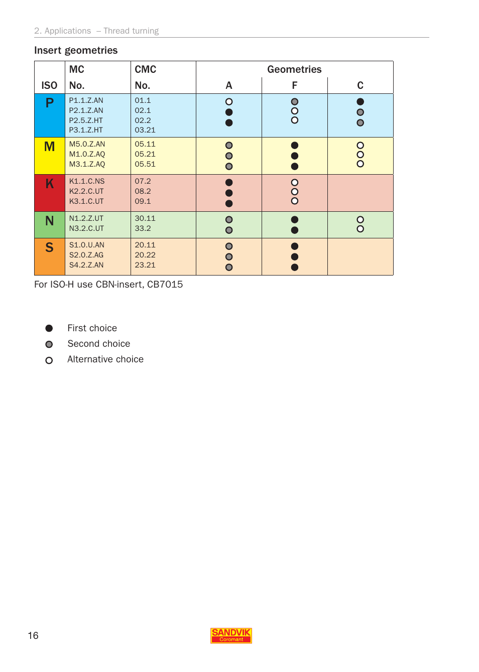 Sandvik Coromant Threading User Manual | Page 16 / 118
