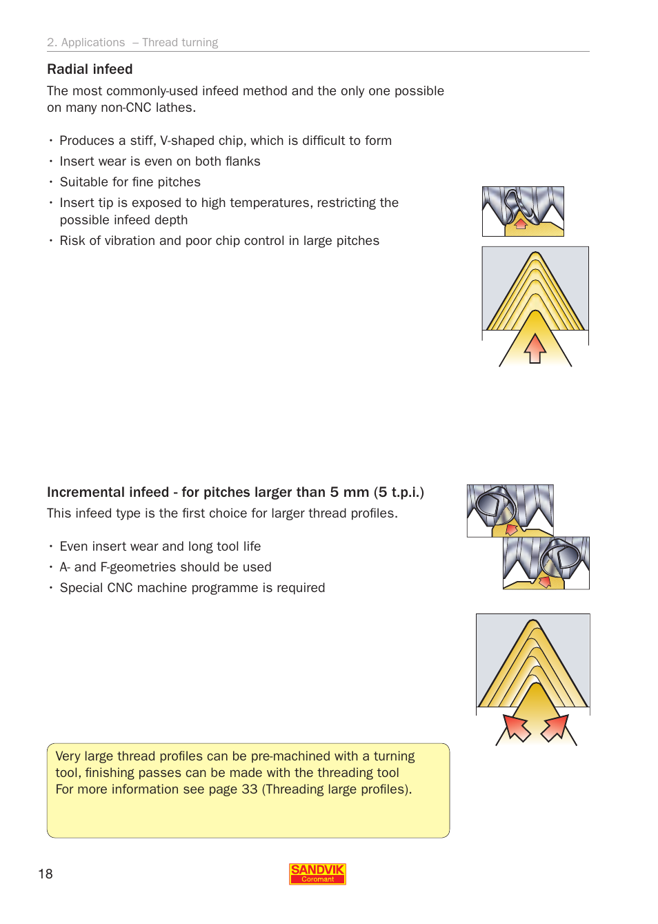 Sandvik Coromant Threading User Manual | Page 18 / 118