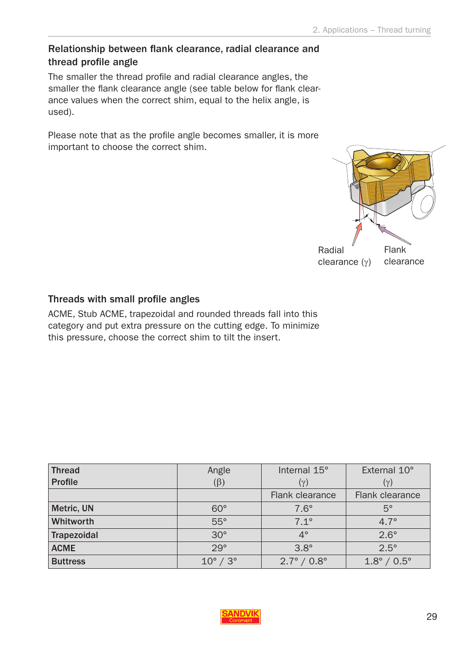 Sandvik Coromant Threading User Manual | Page 29 / 118