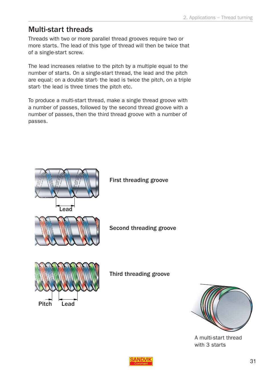 Multi-start threads | Sandvik Coromant Threading User Manual | Page 31 / 118