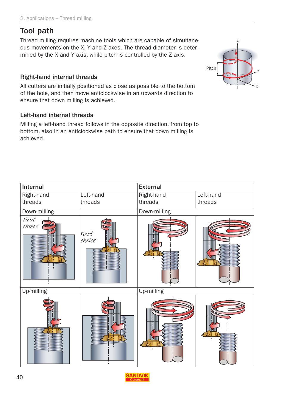 Tool path | Sandvik Coromant Threading User Manual | Page 40 / 118