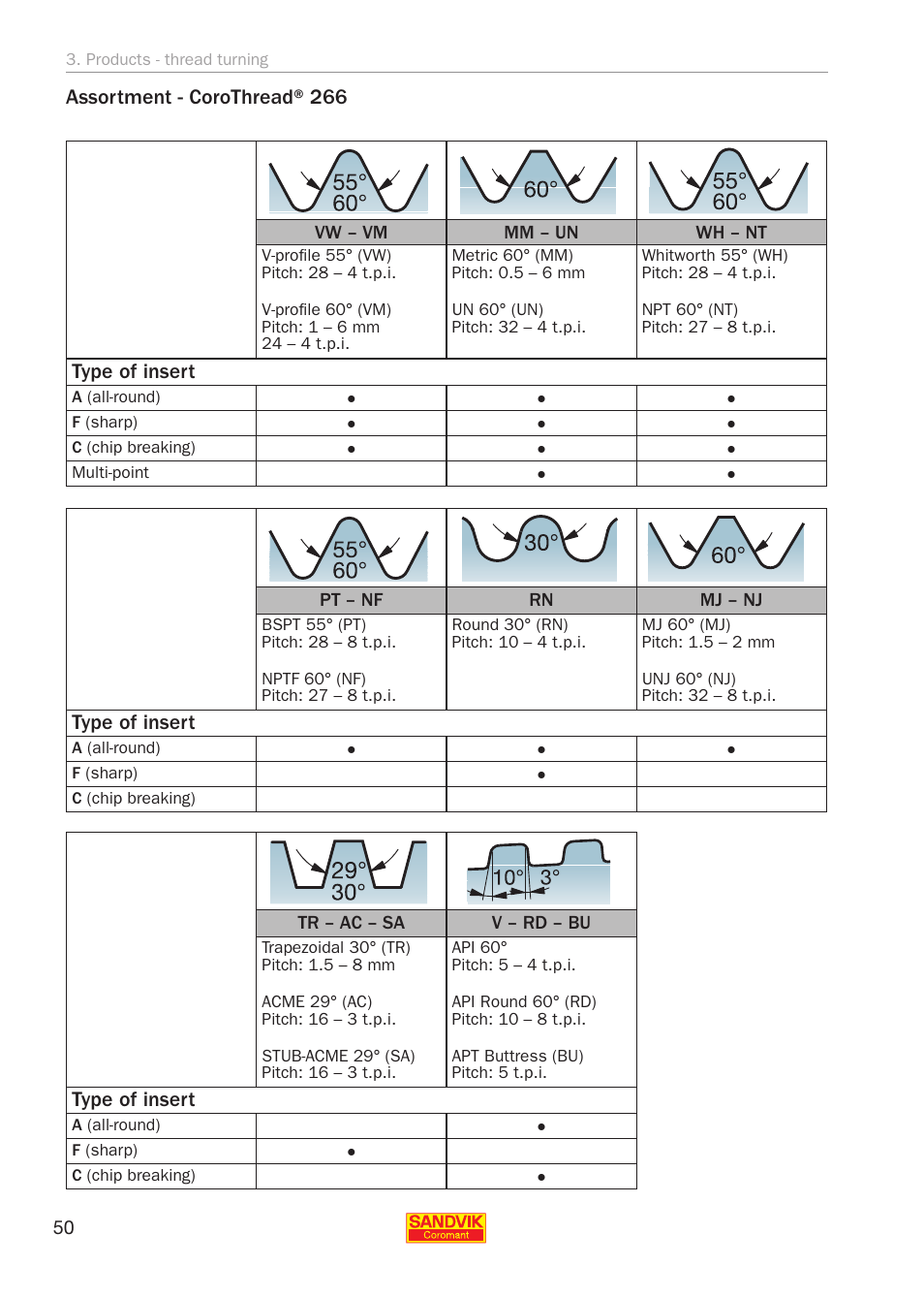 Sandvik Coromant Threading User Manual | Page 50 / 118