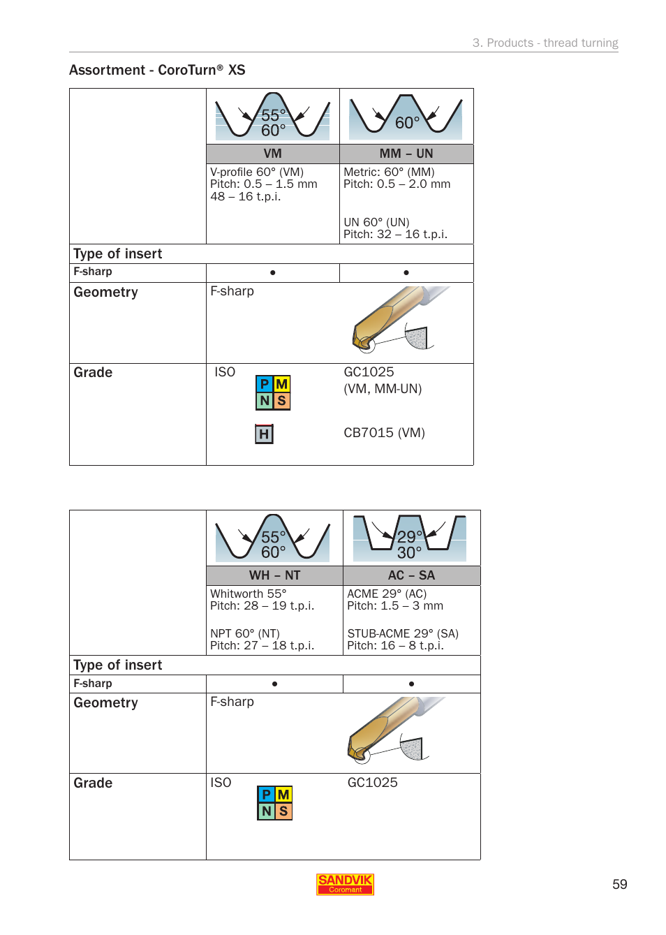 Sandvik Coromant Threading User Manual | Page 59 / 118
