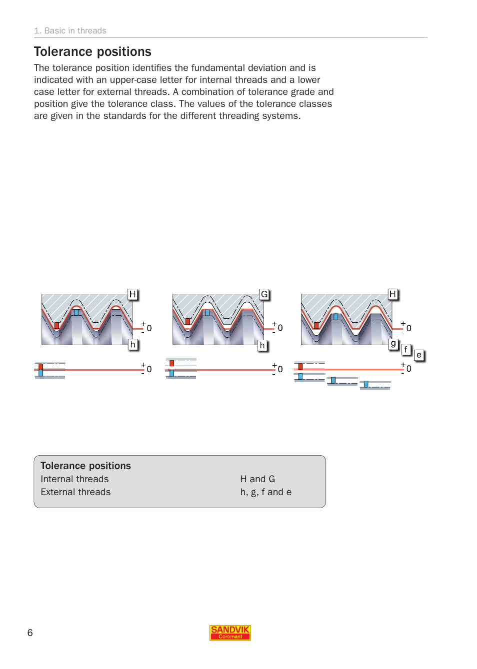 Tolerance positions | Sandvik Coromant Threading User Manual | Page 6 / 118