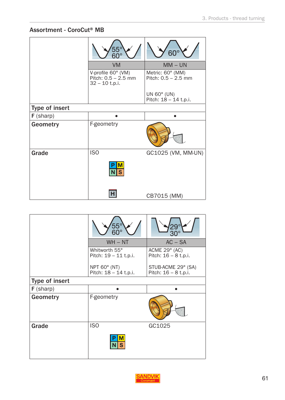 Sandvik Coromant Threading User Manual | Page 61 / 118