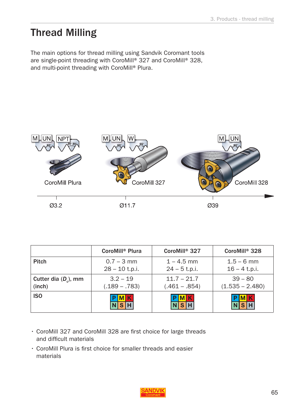 Thread milling | Sandvik Coromant Threading User Manual | Page 65 / 118