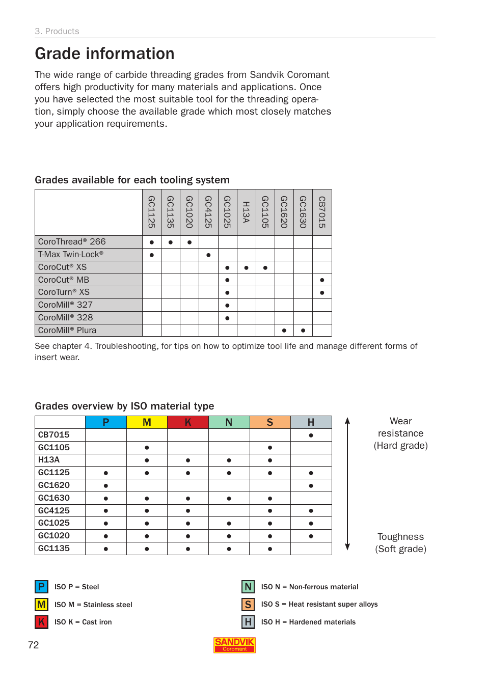 Grade information | Sandvik Coromant Threading User Manual | Page 72 / 118