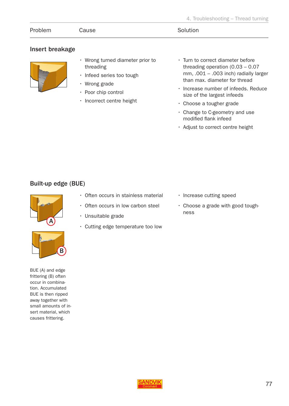Sandvik Coromant Threading User Manual | Page 77 / 118