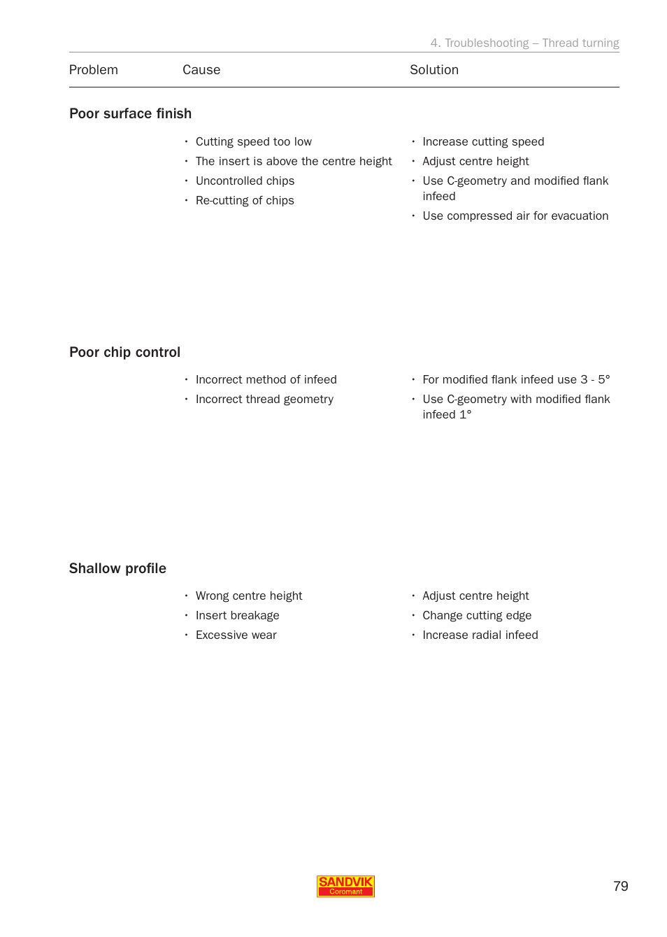 Sandvik Coromant Threading User Manual | Page 79 / 118