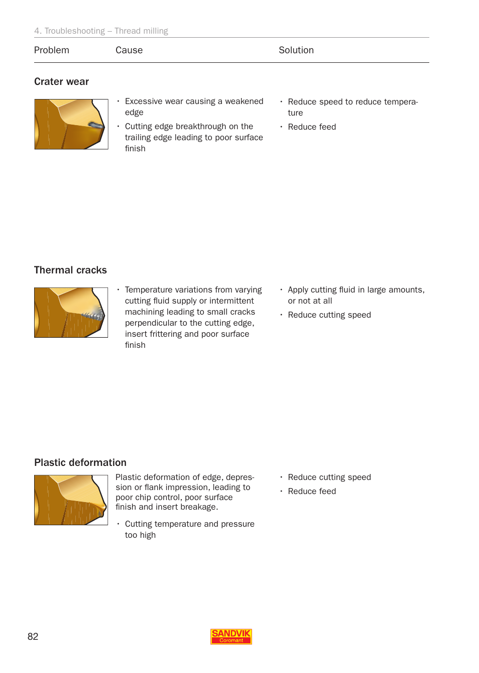 Sandvik Coromant Threading User Manual | Page 82 / 118