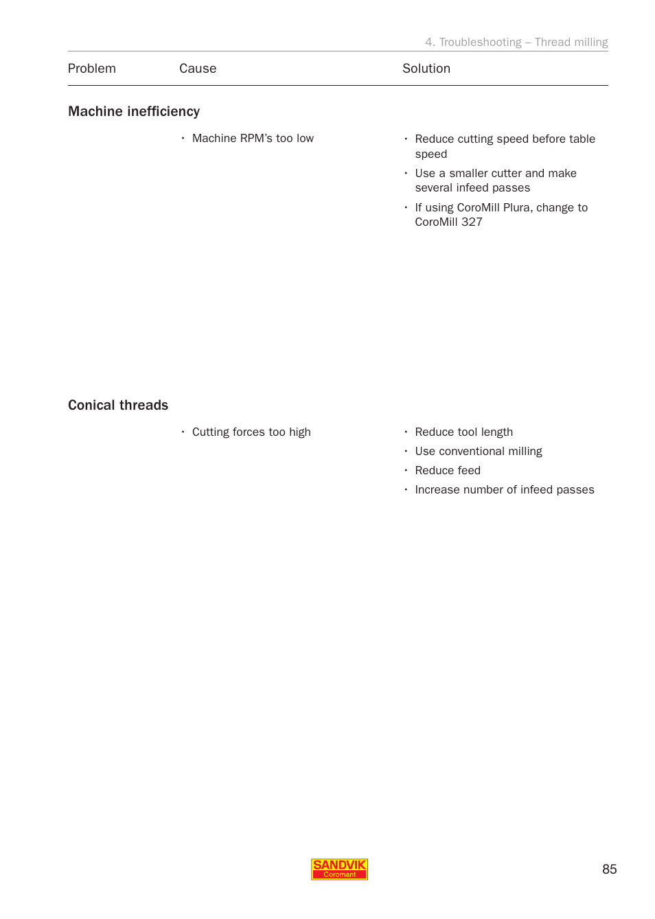 Sandvik Coromant Threading User Manual | Page 85 / 118