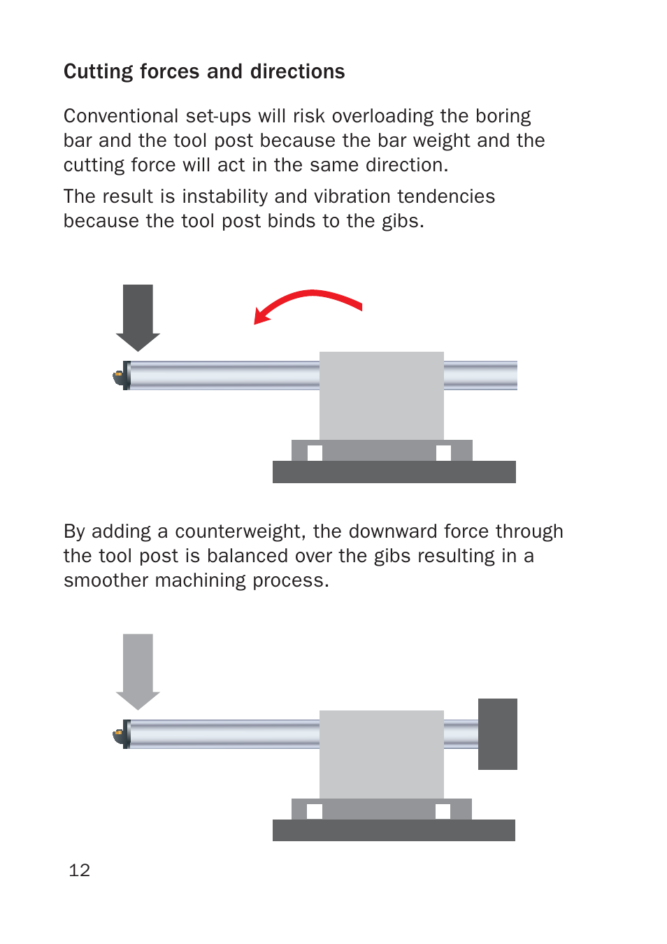 Sandvik Coromant Silent tools - users guide User Manual | Page 12 / 36