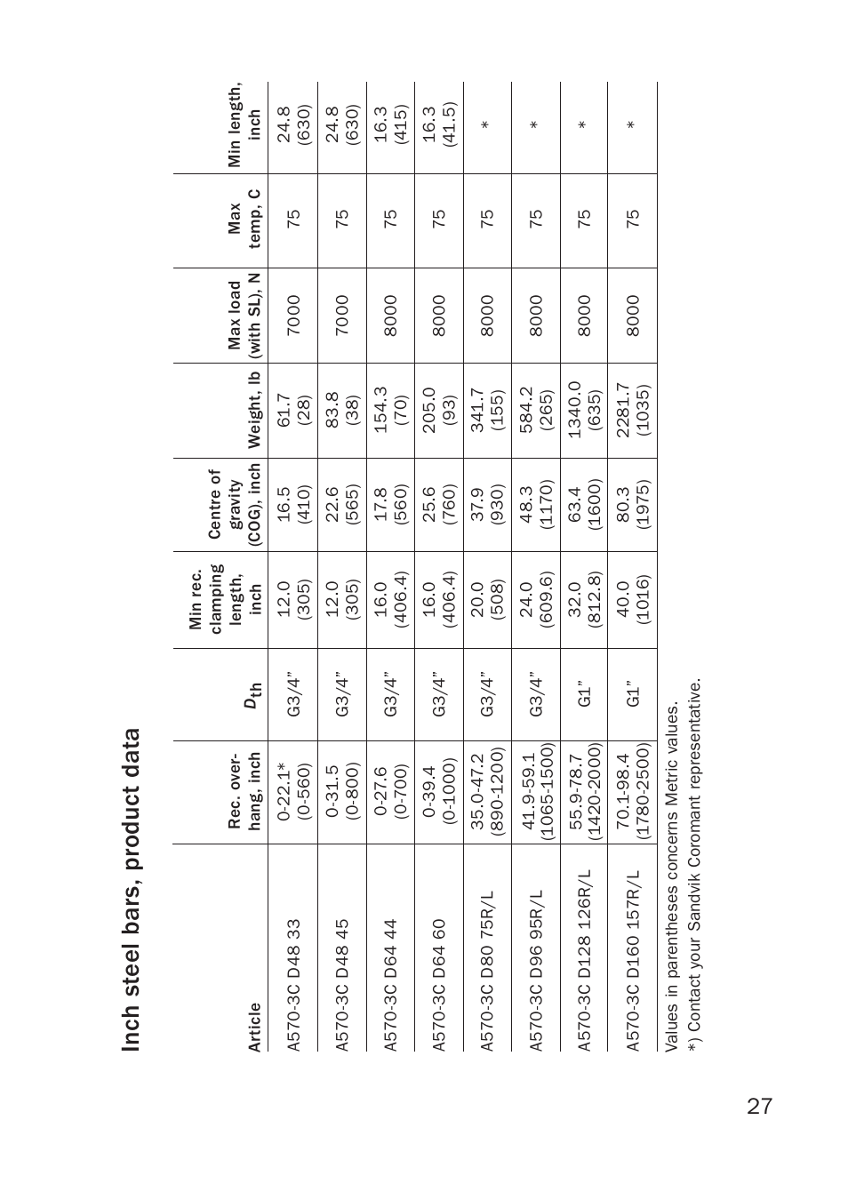 Sandvik Coromant Silent tools - users guide User Manual | Page 27 / 36