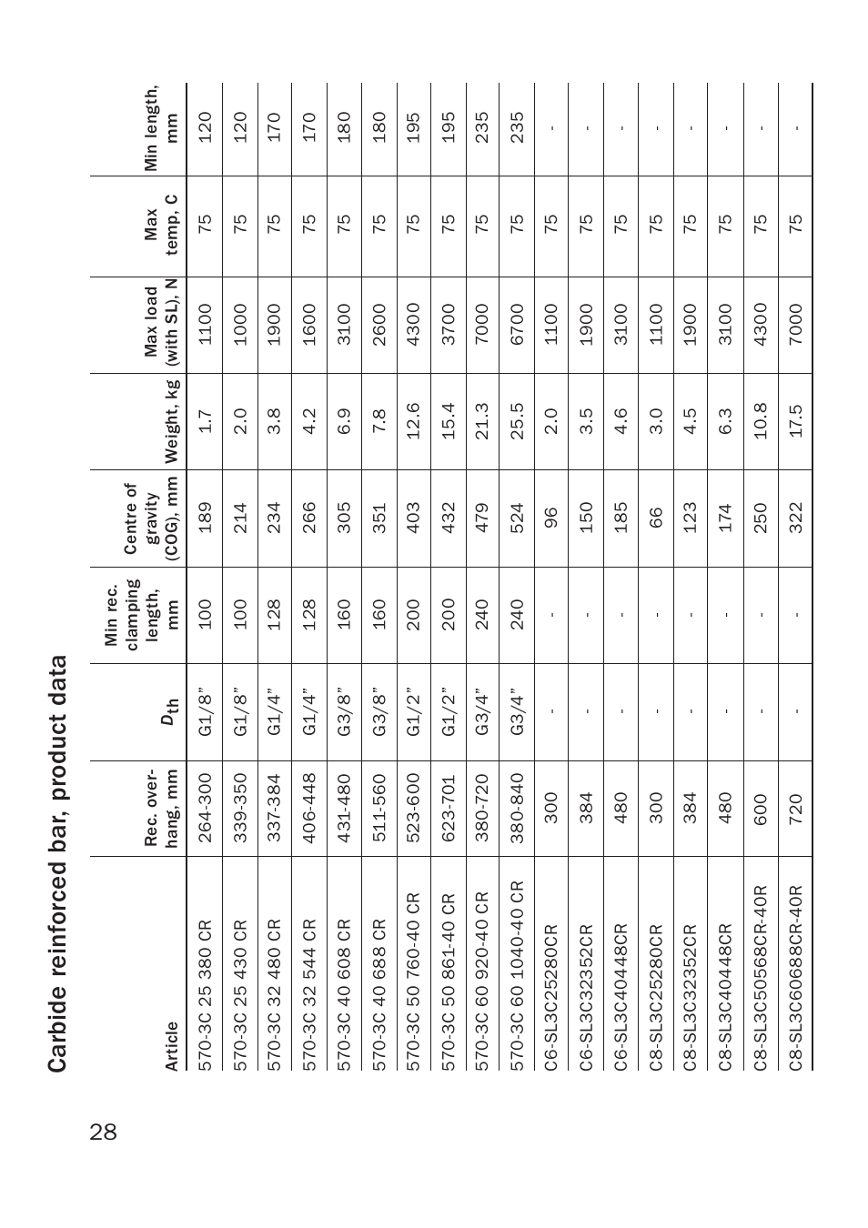 Sandvik Coromant Silent tools - users guide User Manual | Page 28 / 36
