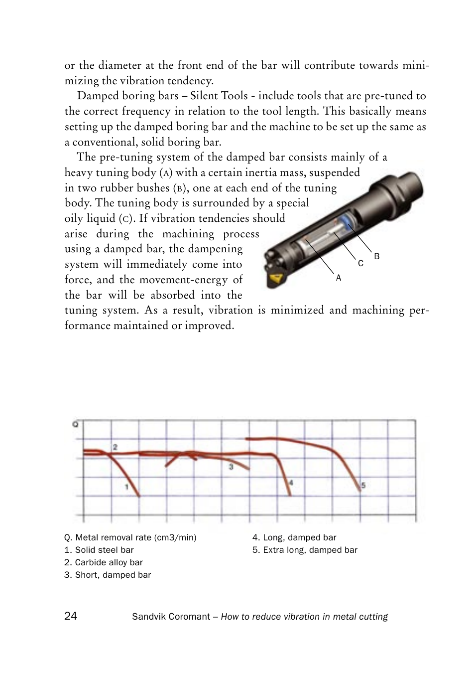 Sandvik Coromant Silent tools - How to reduce vibration in metal cutting User Manual | Page 28 / 60