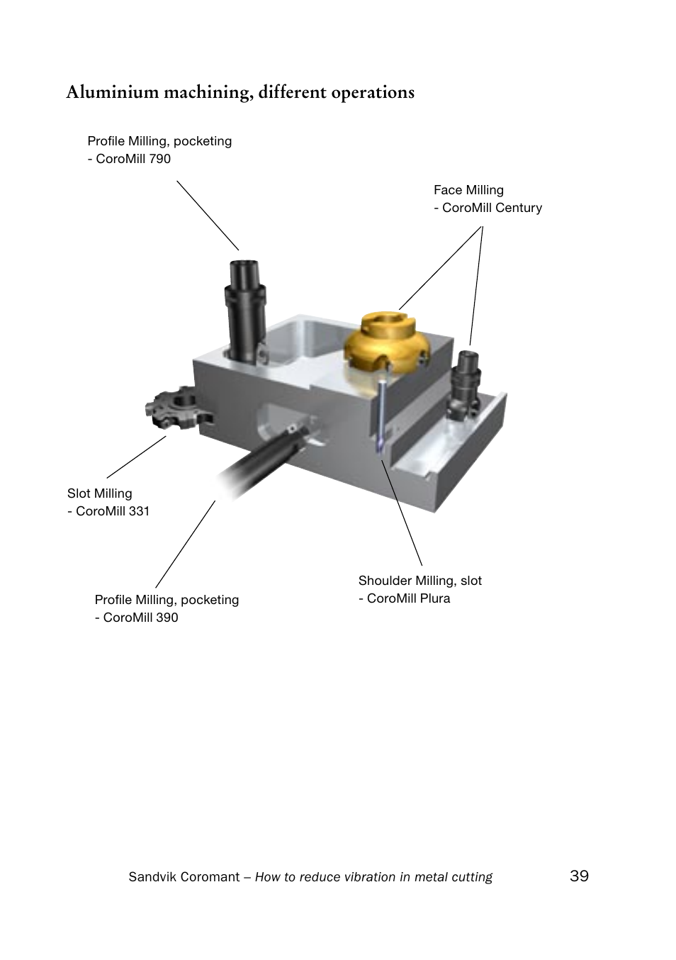 Aluminium machining, different operations | Sandvik Coromant Silent tools - How to reduce vibration in metal cutting User Manual | Page 43 / 60