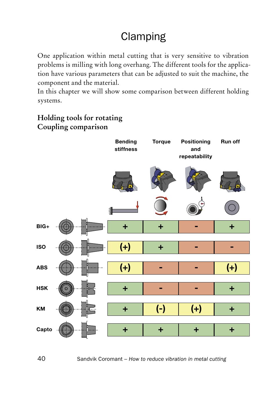 Clamping | Sandvik Coromant Silent tools - How to reduce vibration in metal cutting User Manual | Page 44 / 60