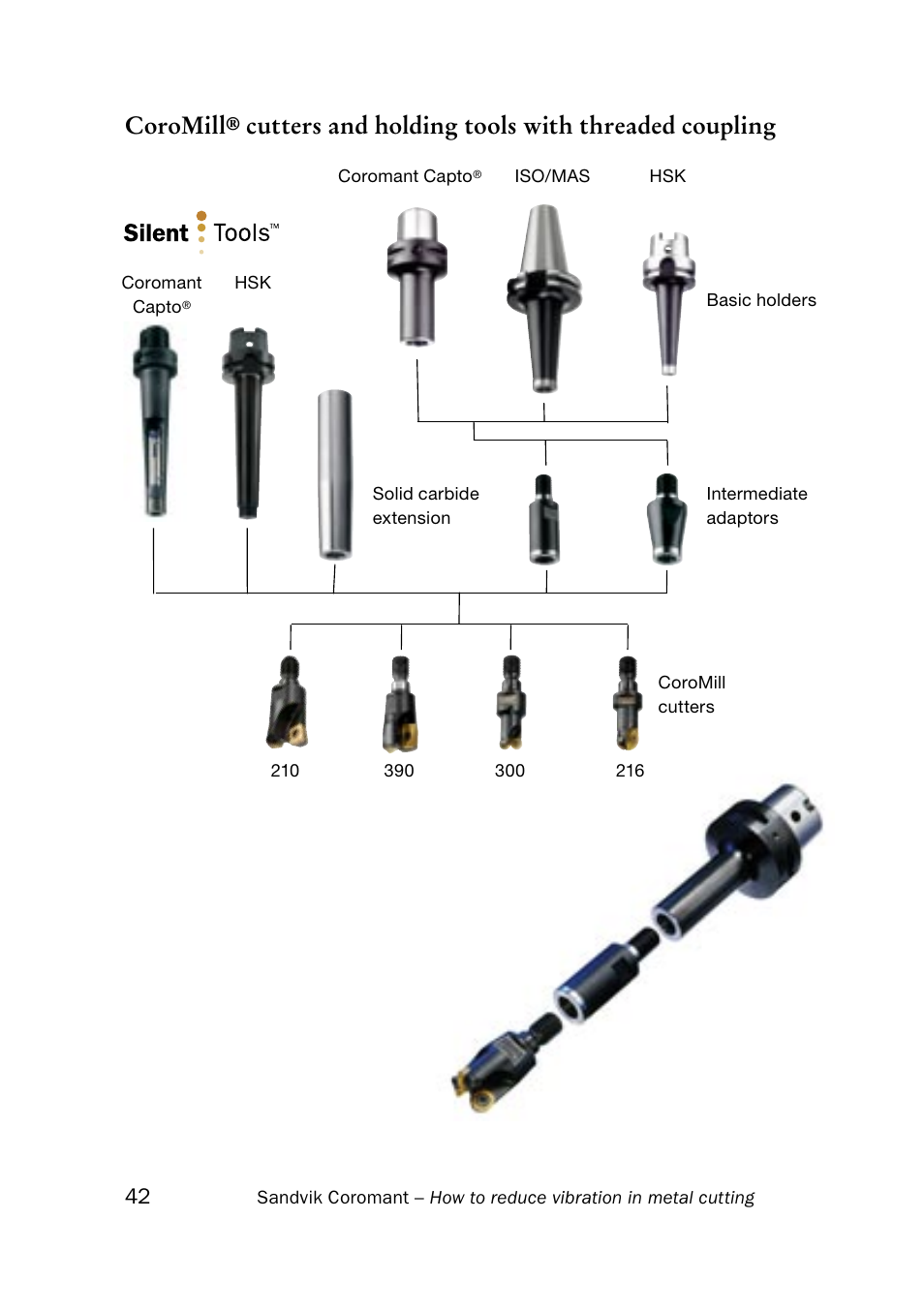 Coromill, Cutters and holding tools with threaded coupling | Sandvik Coromant Silent tools - How to reduce vibration in metal cutting User Manual | Page 46 / 60