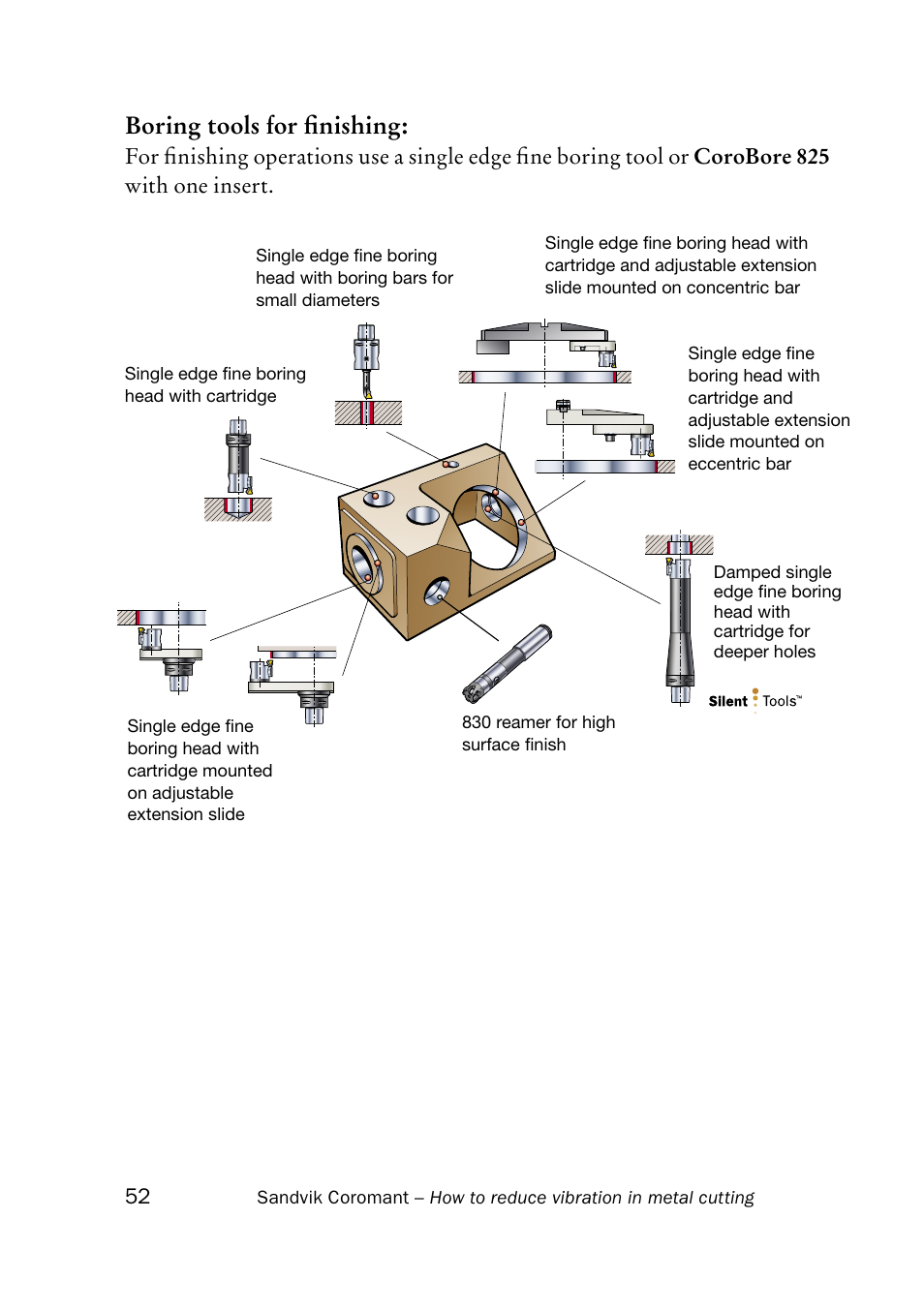 Boring tools for ﬁnishing | Sandvik Coromant Silent tools - How to reduce vibration in metal cutting User Manual | Page 56 / 60