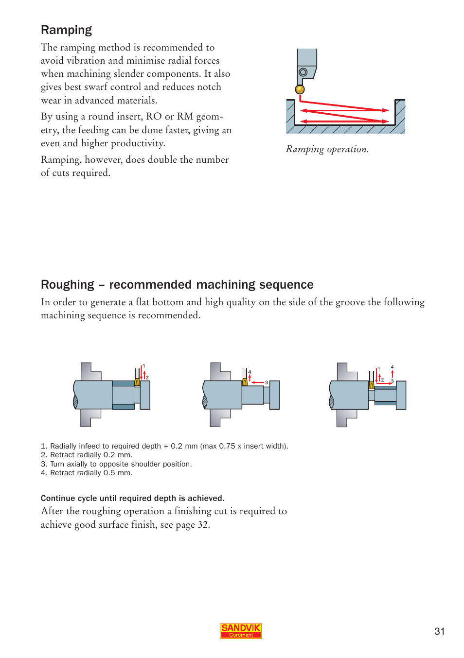 Roughing – recommended machining sequence, Ramping | Sandvik Coromant Parting and grooving - users guide User Manual | Page 33 / 84