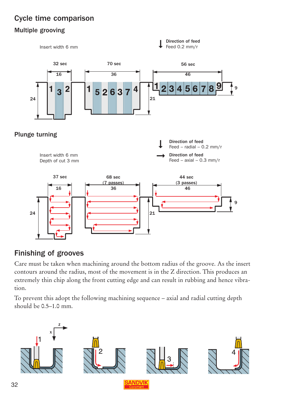Finishing of grooves, Cycle time comparison, Plunge turning | Multiple grooving | Sandvik Coromant Parting and grooving - users guide User Manual | Page 34 / 84