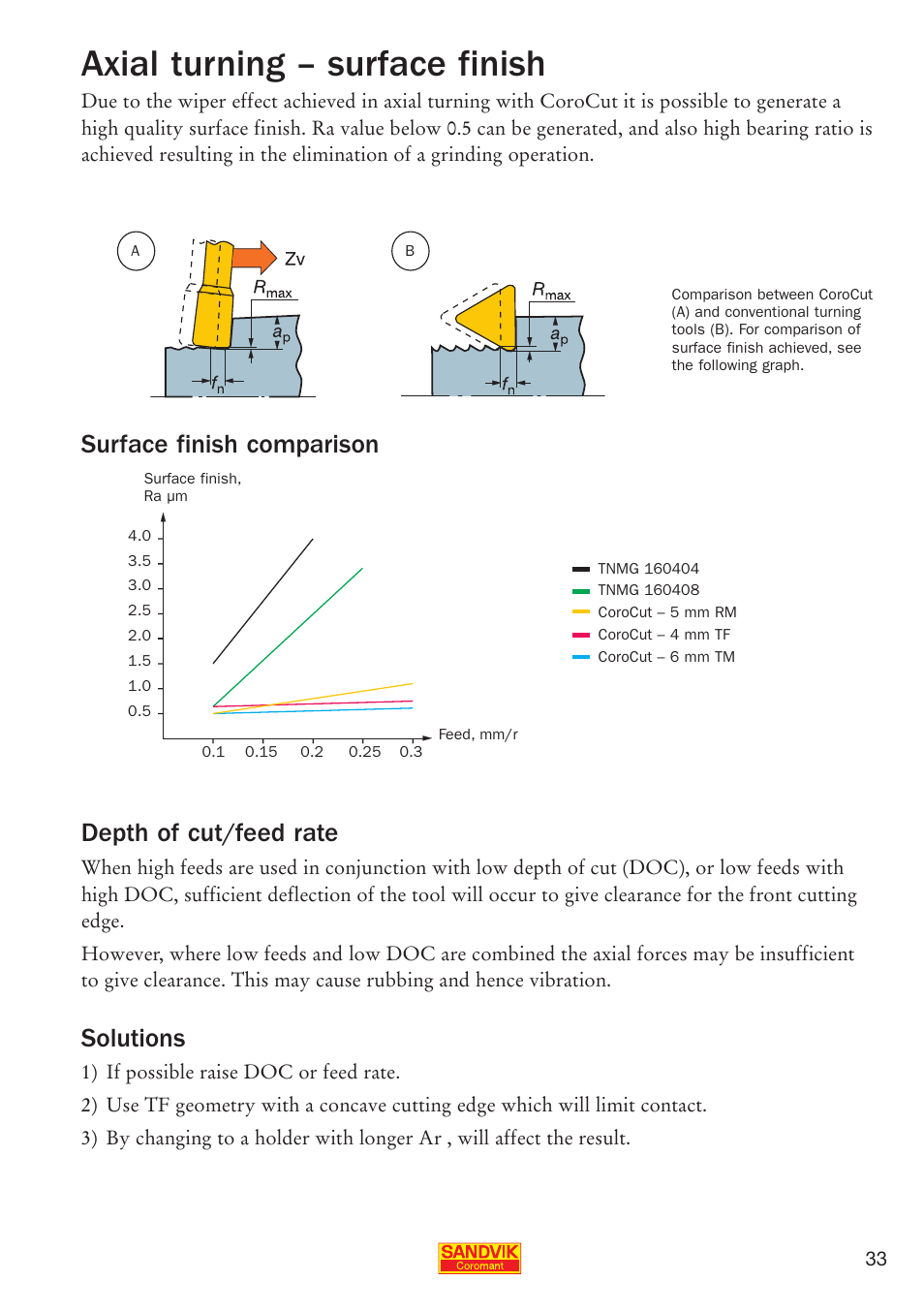 Axial turning – surface finish, Surface finish comparison depth of cut/feed rate, Solutions | Sandvik Coromant Parting and grooving - users guide User Manual | Page 35 / 84