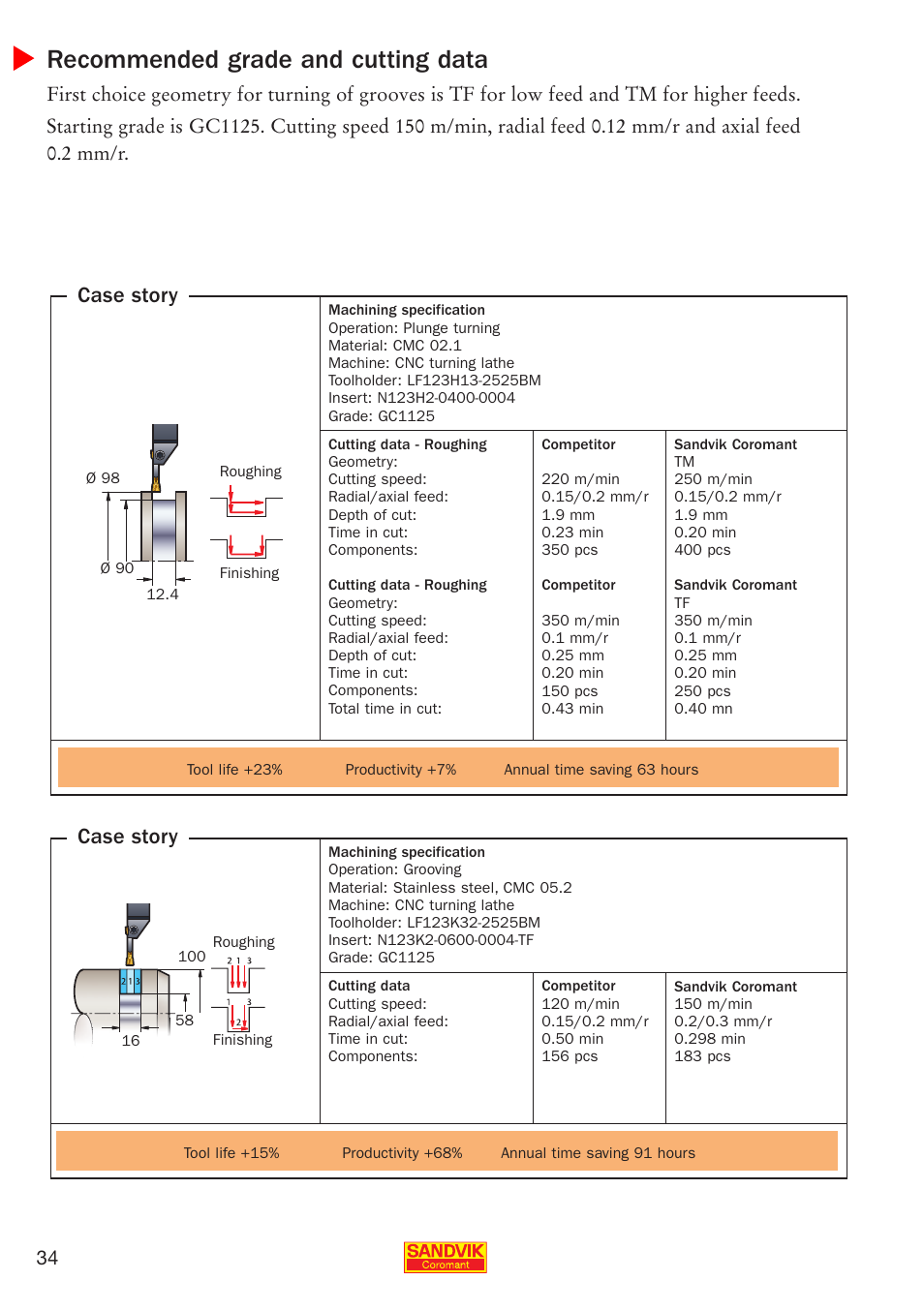 Recommended grade and cutting data, Case story | Sandvik Coromant Parting and grooving - users guide User Manual | Page 36 / 84