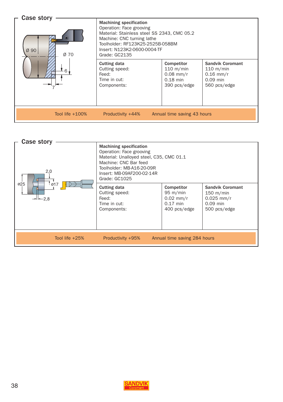 Case story | Sandvik Coromant Parting and grooving - users guide User Manual | Page 40 / 84