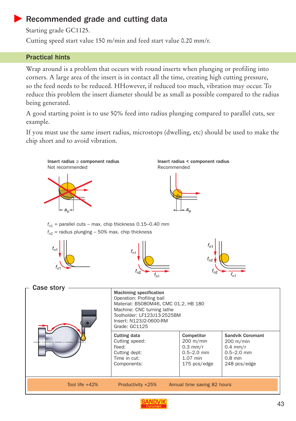 Recommended grade and cutting data, Case story, Practical hints | Sandvik Coromant Parting and grooving - users guide User Manual | Page 45 / 84