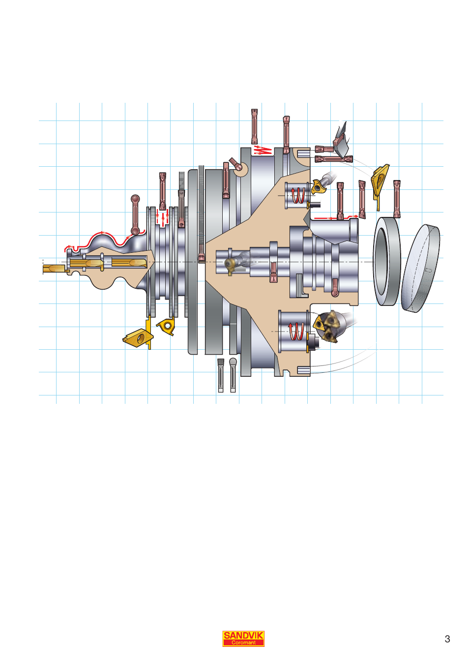 Sandvik Coromant Parting and grooving - users guide User Manual | Page 5 / 84