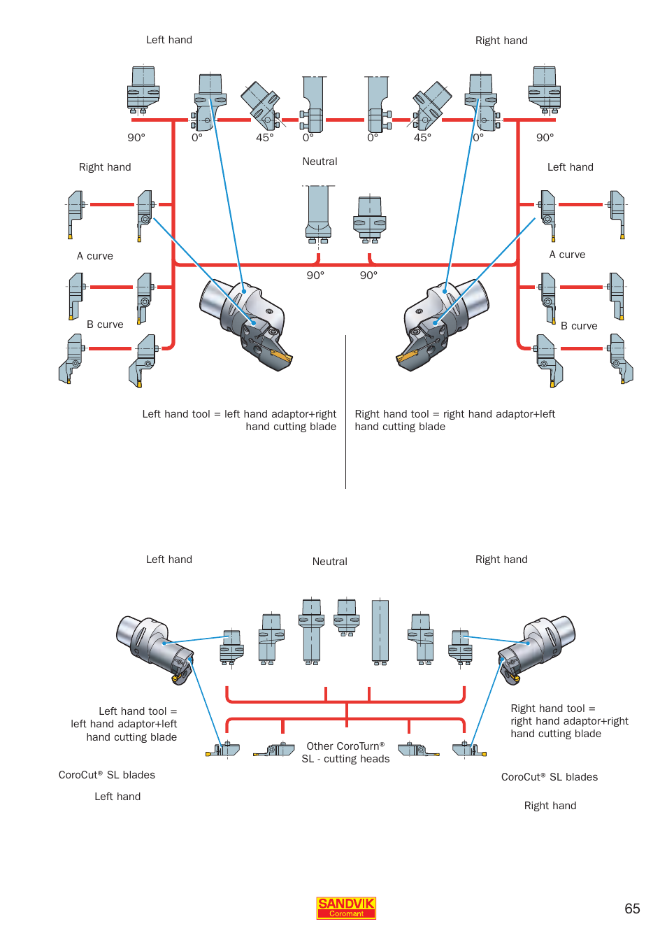 Sandvik Coromant Parting and grooving - users guide User Manual | Page 67 / 84
