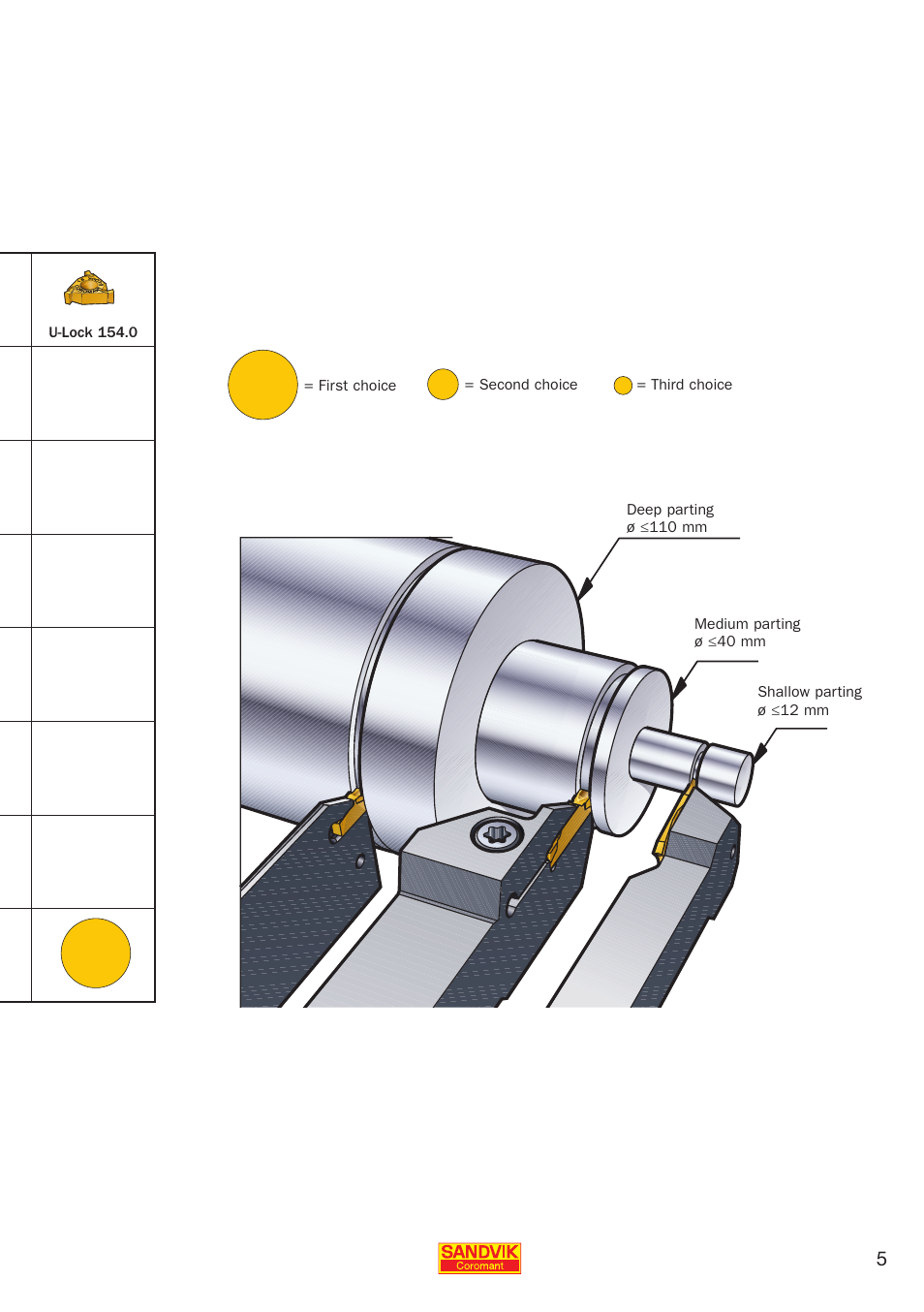 Sandvik Coromant Parting and grooving - users guide User Manual | Page 7 / 84