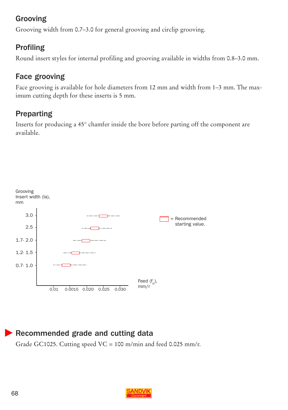 Grooving, Profiling, Face grooving | Preparting, Recommended grade and cutting data | Sandvik Coromant Parting and grooving - users guide User Manual | Page 70 / 84