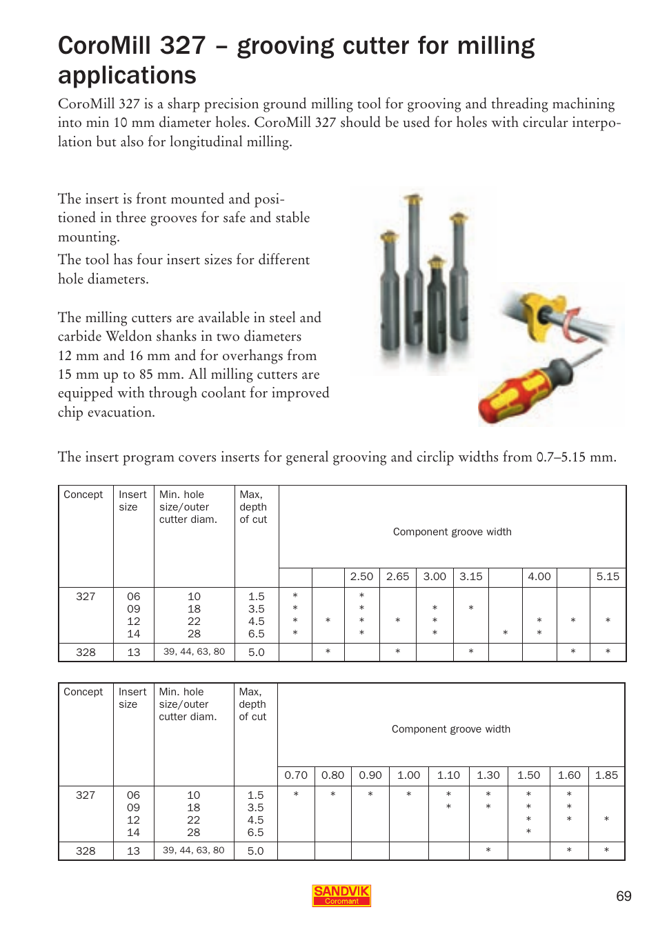 Sandvik Coromant Parting and grooving - users guide User Manual | Page 71 / 84