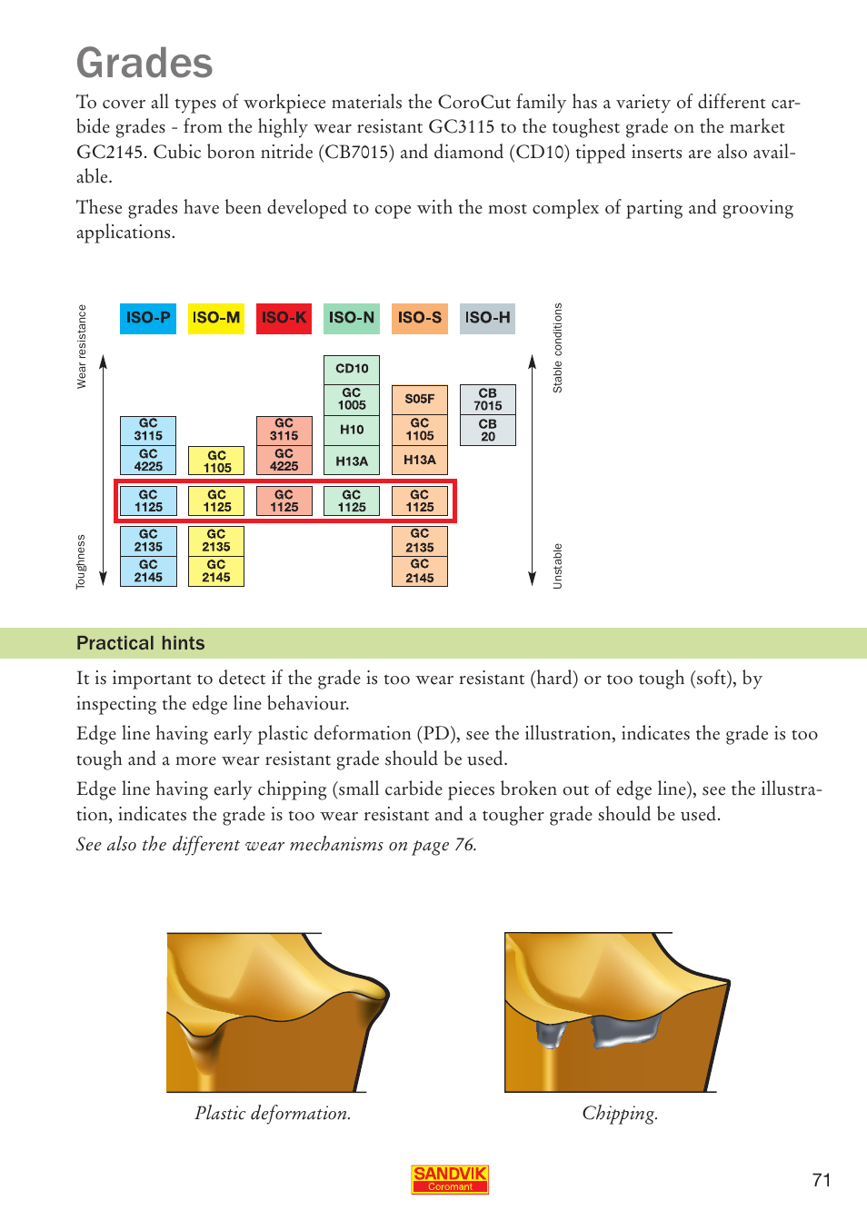 Grades | Sandvik Coromant Parting and grooving - users guide User Manual | Page 73 / 84