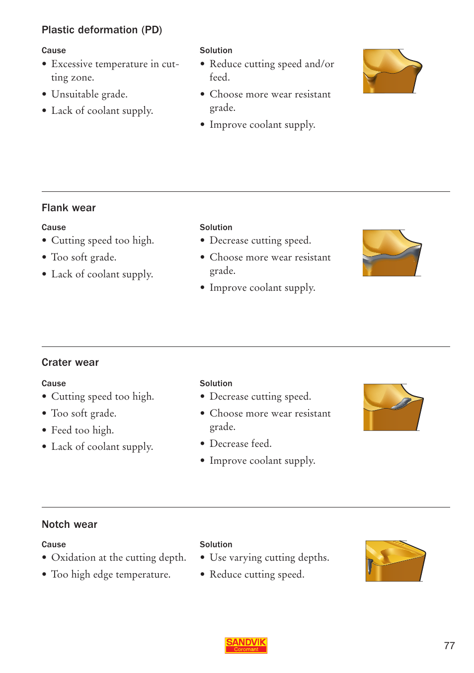 Sandvik Coromant Parting and grooving - users guide User Manual | Page 79 / 84