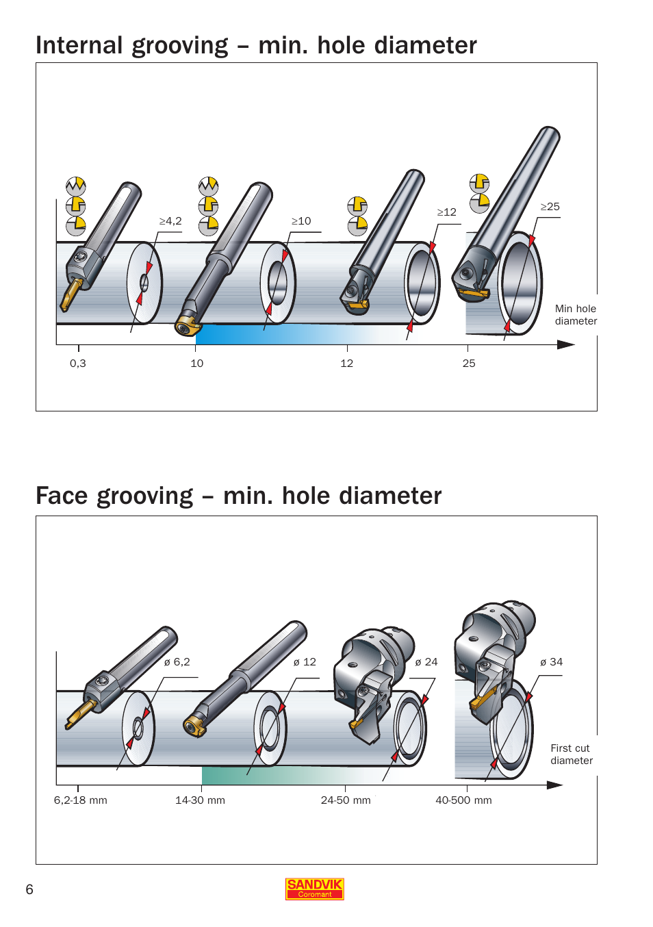 Sandvik Coromant Parting and grooving - users guide User Manual | Page 8 / 84